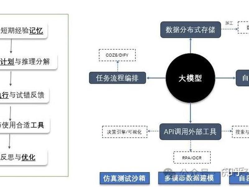 bootstrap框架详细讲解;bootstrap框架搭建 bootstrap框架详细讲解;bootstrap框架搭建
