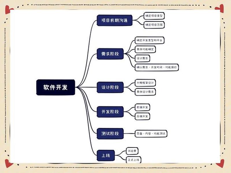 fpga开发需要哪些软件(fpga开发需要哪些软件操作) fpga开发需要哪些软件(fpga开发需要哪些软件操作)