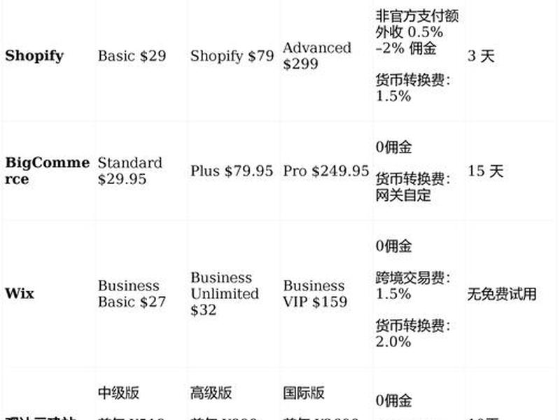 app建站平台;建站平台排名 app建站平台;建站平台排名