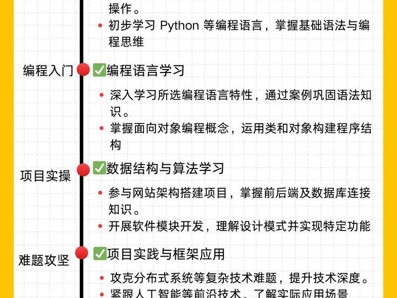 非程序员建站教程视频讲解;程序员用来创建程序模型的非正式语言是什么 非程序员建站教程视频讲解;程序员用来创建程序模型的非正式语言是什么