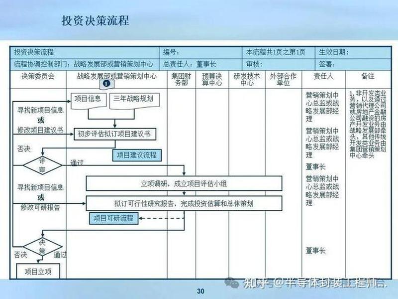 创办公司的保姆级教程 创办一家公司的具体流程 创办公司的保姆级教程 创办一家公司的具体流程