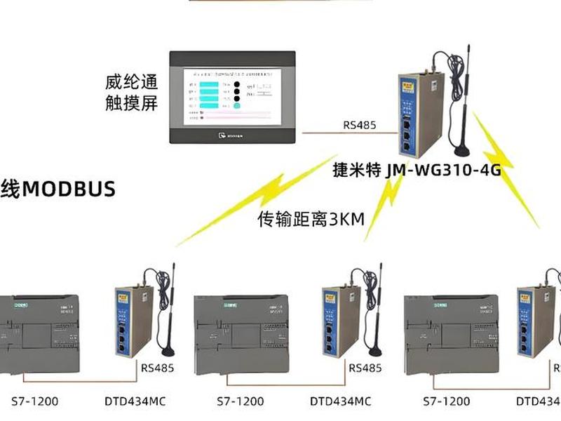 捷创技术、捷创技术4G智能工业网关配置 捷创技术、捷创技术4G智能工业网关配置