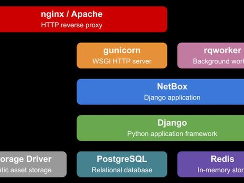 netbox deployment netbox deployment