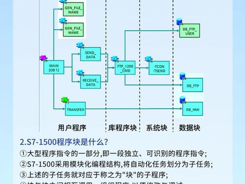 编程创建工序、编程创建工序是什么 编程创建工序、编程创建工序是什么