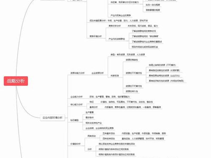 cpa怎么规划学习(cpa要怎么学) cpa怎么规划学习(cpa要怎么学)