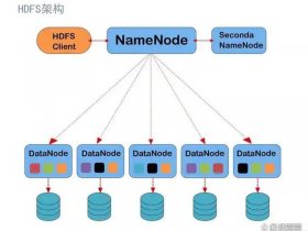 wamp环境搭建的过程（wampserver环境搭建）