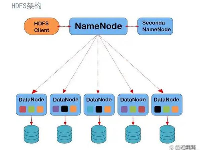 wamp环境搭建的过程(wampserver环境搭建) wamp环境搭建的过程(wampserver环境搭建)