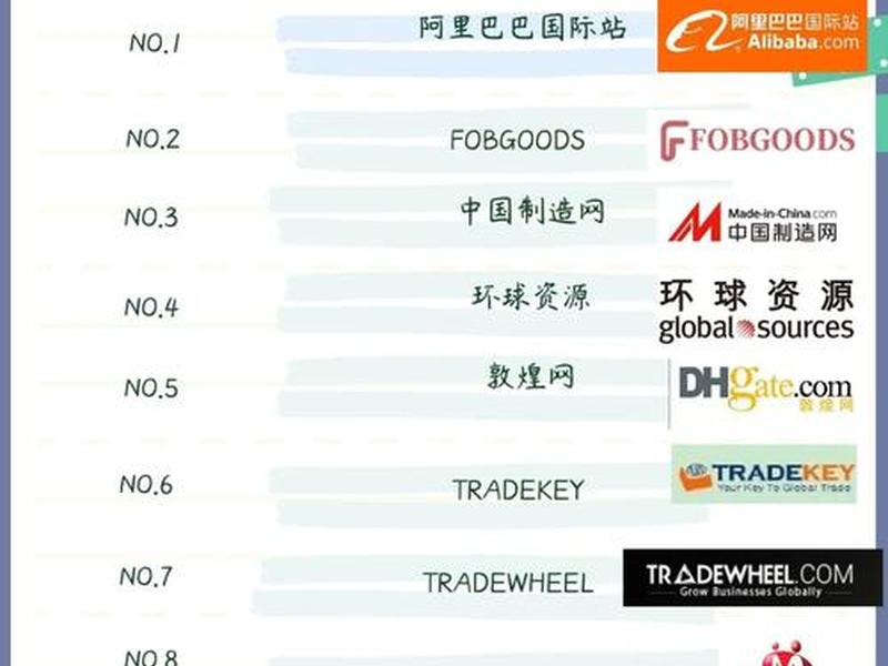 b2b外贸电商平台排行榜 - b2b外贸电商平台排行榜前十名 b2b外贸电商平台排行榜 - b2b外贸电商平台排行榜前十名