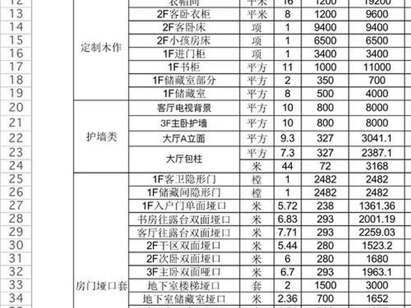 建筑2016最新预算(2016建筑工程预算定额) 建筑2016最新预算(2016建筑工程预算定额)