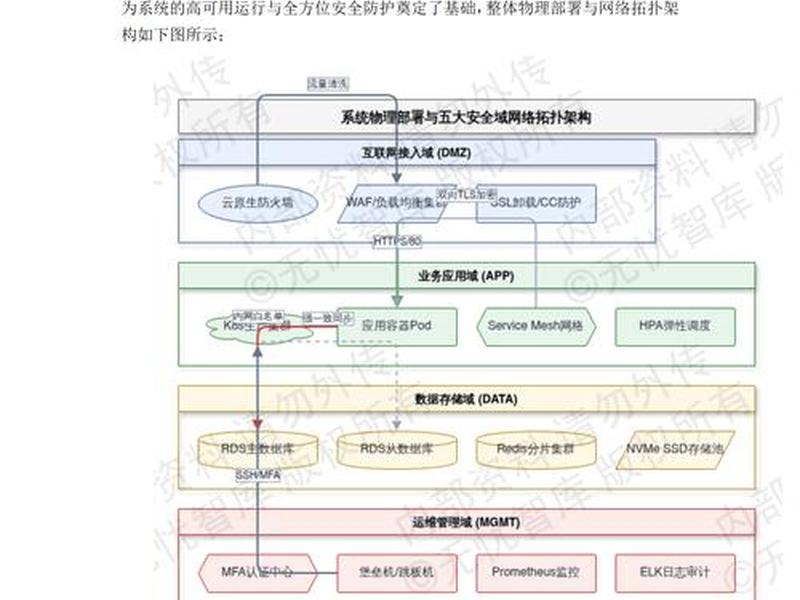 AI平台建设方案、ai平台建设方案怎么写 AI平台建设方案、ai平台建设方案怎么写