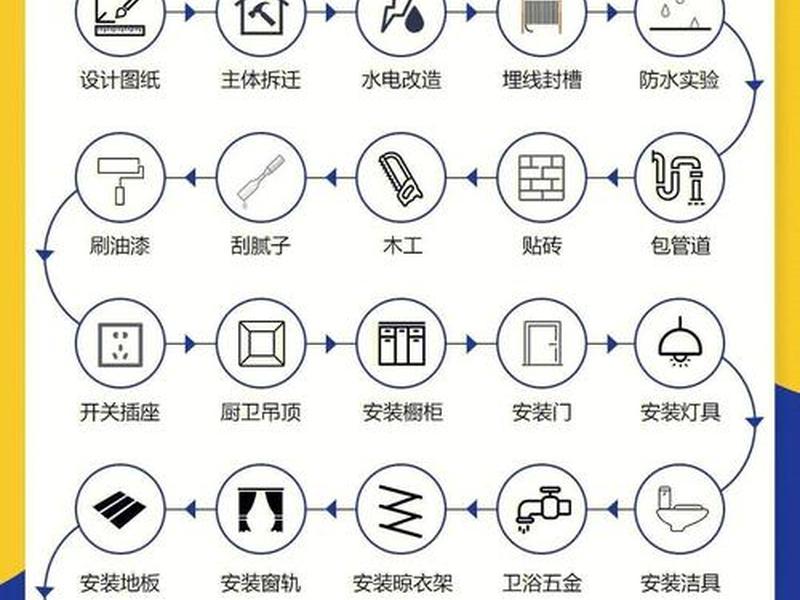 房地产建房步骤(房地产建房子的步骤) 房地产建房步骤(房地产建房子的步骤)