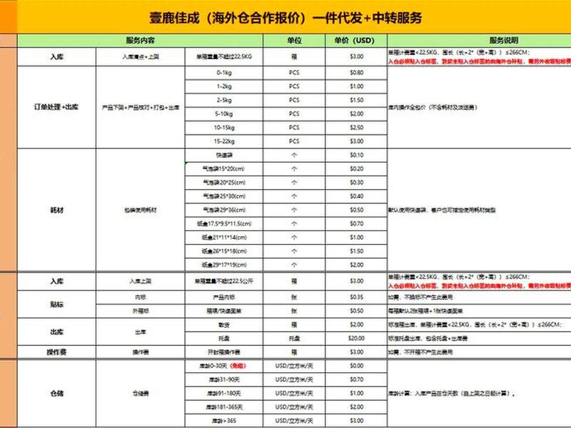 海外独立站需要多少钱 - 海外独立站需要多少钱费用 海外独立站需要多少钱 - 海外独立站需要多少钱费用