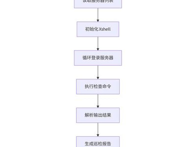 0基础学习服务器运维自学教程(服务器运维基础知识) 0基础学习服务器运维自学教程(服务器运维基础知识)