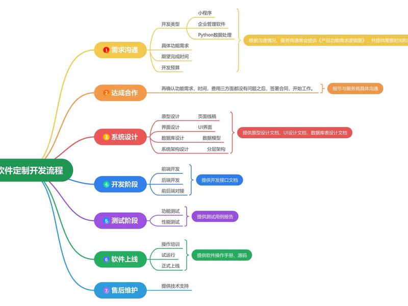 php后台开发框架 - php做后端开发框架 php后台开发框架 - php做后端开发框架