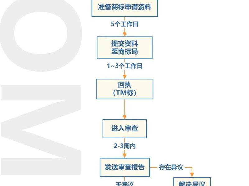 个人注册域名全流程、个人域名申请流程 个人注册域名全流程、个人域名申请流程