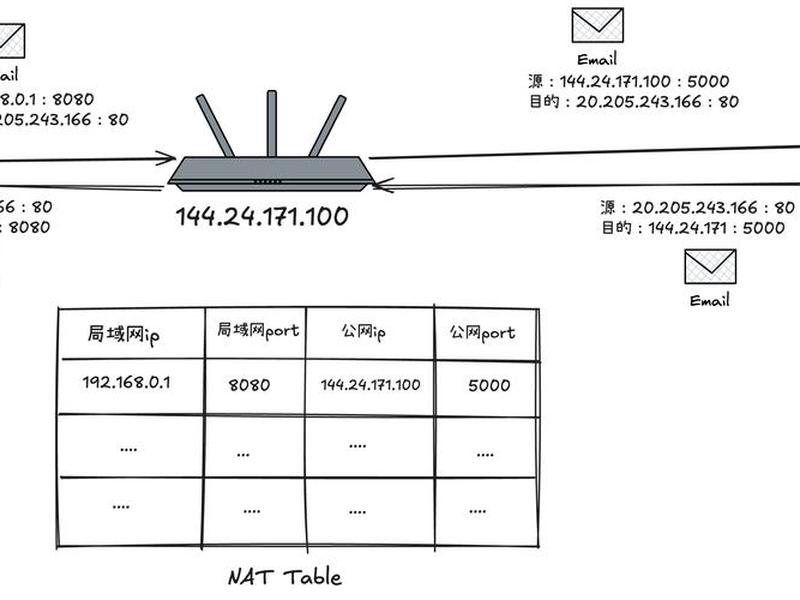 natp2p房间创建方法,natp2p怎么加入房间 natp2p房间创建方法,natp2p怎么加入房间