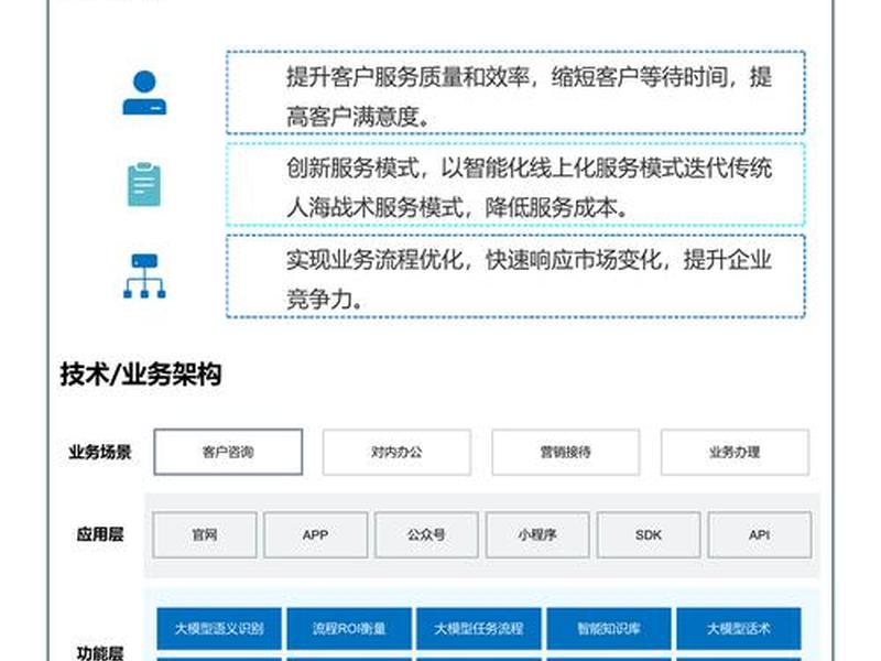ipv6建设成就 - ipv6建设情况 ipv6建设成就 - ipv6建设情况