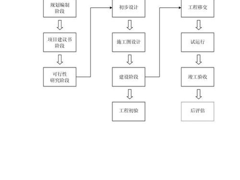 高铁建设流程详细步骤，高铁建设流程详细步骤图
