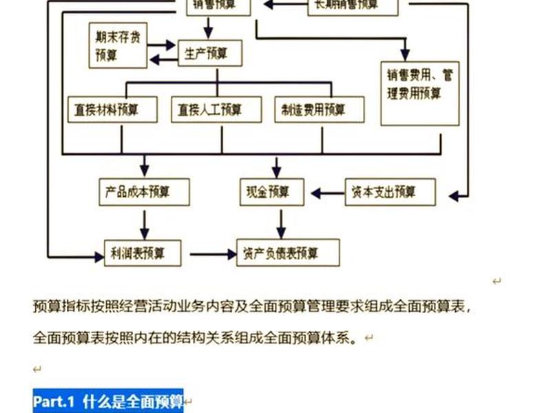 建立网站的成本预算、建立网站的成本预算包括 建立网站的成本预算、建立网站的成本预算包括