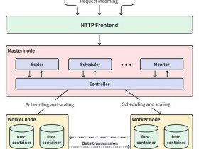 serverless api；Serverless API 模型