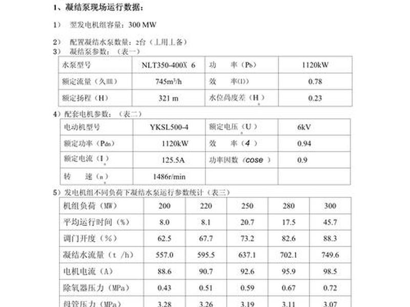 节能设备项目招商;节能设备项目招商会议记录 节能设备项目招商;节能设备项目招商会议记录