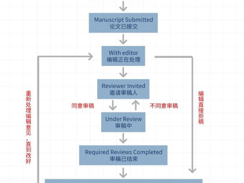 ress投稿流程 remote sensing投稿流程 ress投稿流程 remote sensing投稿流程