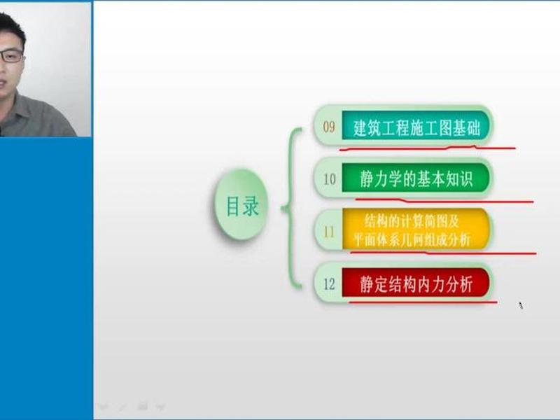 建设工程管理教学视频(建设工程管理教学视频讲解) 建设工程管理教学视频(建设工程管理教学视频讲解)