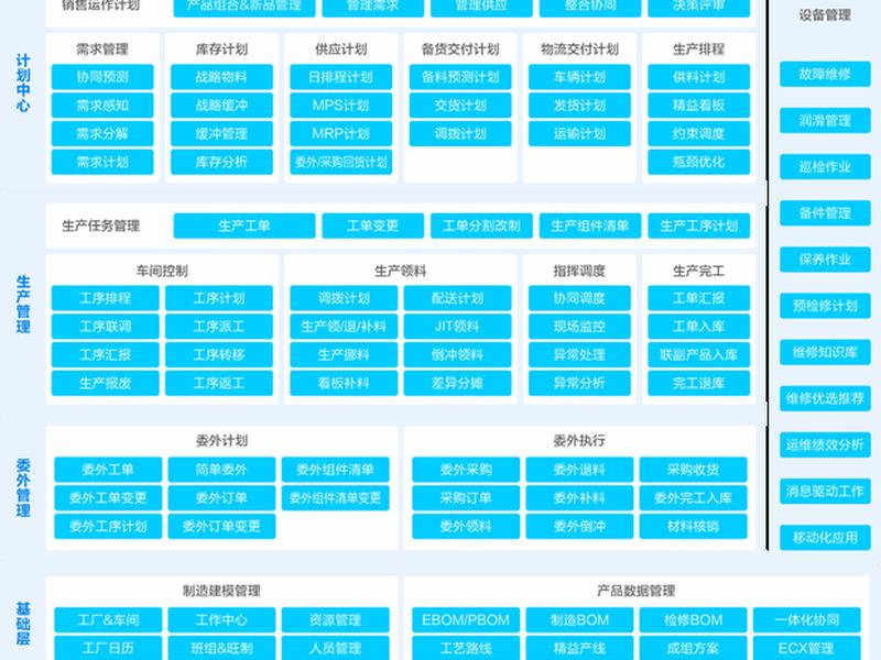 odoo搭建erp系统教程;odoo erp下载 odoo搭建erp系统教程;odoo erp下载