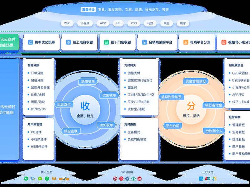 360免费运营模式 - 360免费运营模式有哪些 360免费运营模式 - 360免费运营模式有哪些