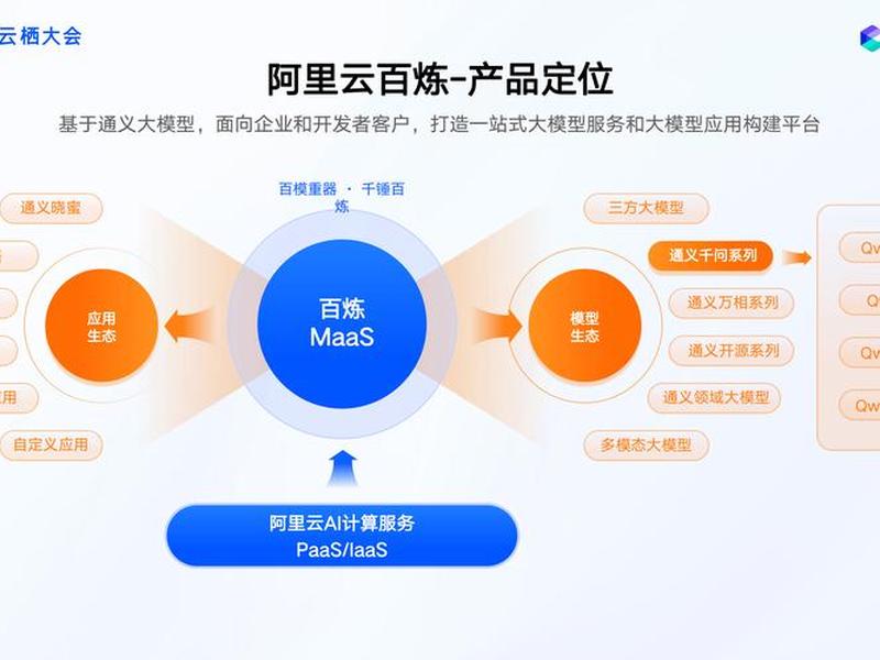 阿里云建实例、阿里云创建实例教程 阿里云建实例、阿里云创建实例教程