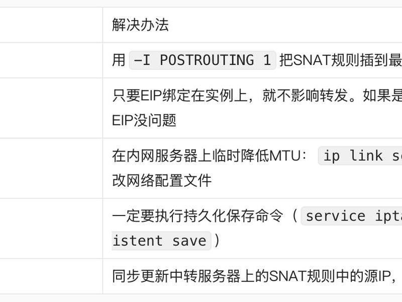 ecs如何使用,ecs怎么使用 ecs如何使用,ecs怎么使用