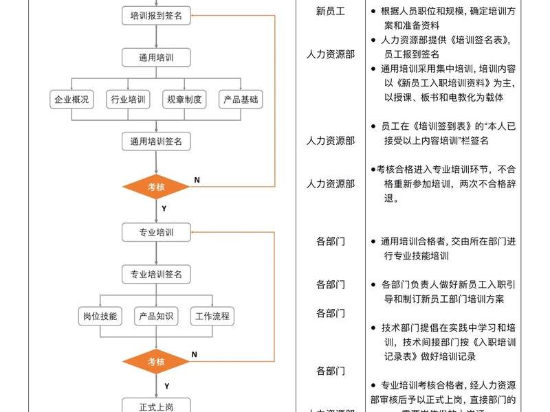 建站人员培训教程图片;建站人员培训教程图片高清 建站人员培训教程图片;建站人员培训教程图片高清