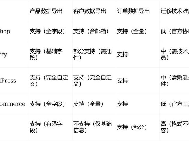 独立站建站详细步骤以及费用2025,独立站建站详细步骤以及费用2025年 独立站建站详细步骤以及费用2025,独立站建站详细步骤以及费用2025年