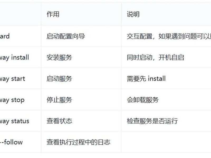 opensns免费版,opensns免费版区别 opensns免费版,opensns免费版区别