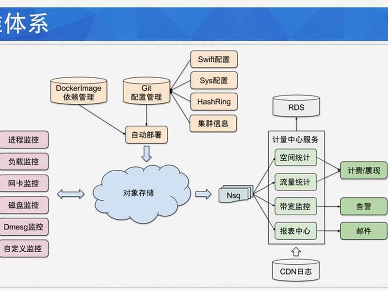 个人云服务器搭建、个人云服务器搭建方案 个人云服务器搭建、个人云服务器搭建方案