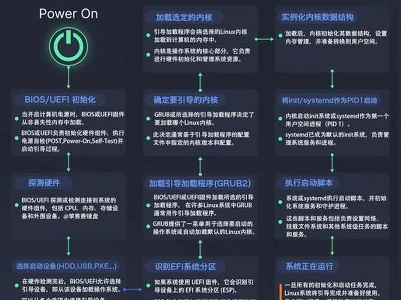 linux做界面、linux怎么做界面