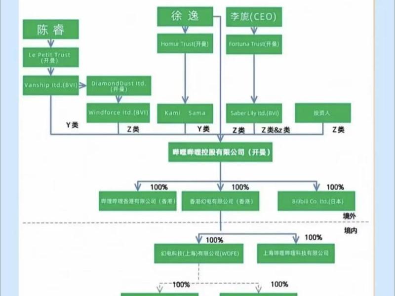 b站高可用;b站高可用架构实践 b站高可用;b站高可用架构实践