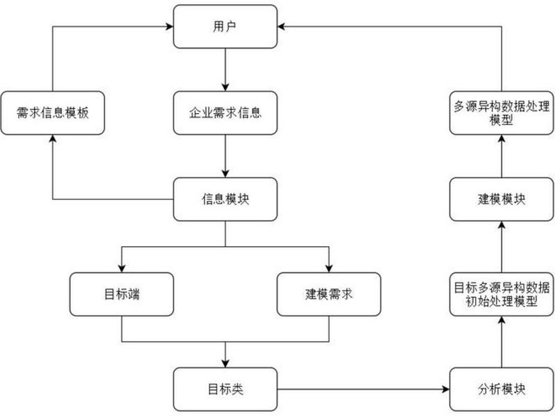 大数据建模的基本过程;大数据建模的基本过程包括 大数据建模的基本过程;大数据建模的基本过程包括