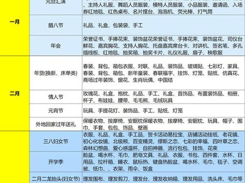 独立站 选品 独立站选品的方法和技巧