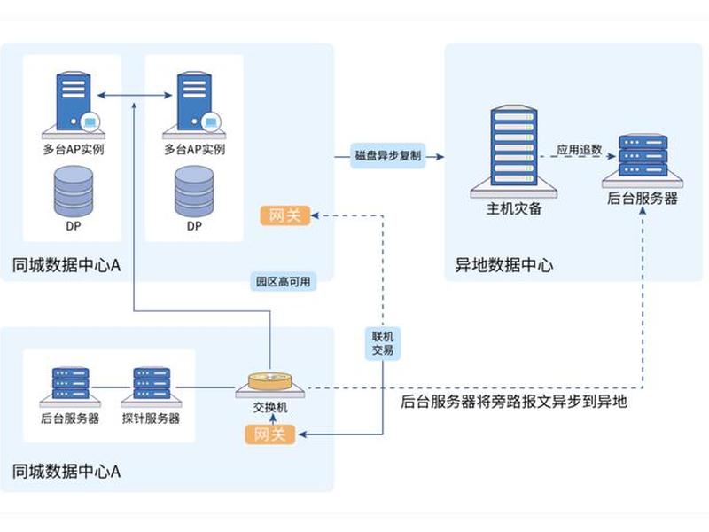 idc建设流程步骤 - idc机房建设流程 idc建设流程步骤 - idc机房建设流程
