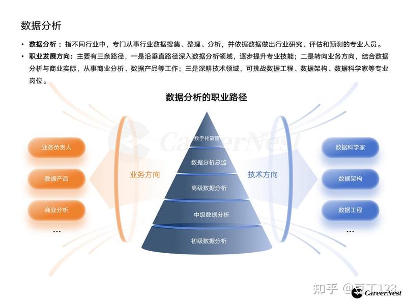 建站开发人员需求(建站开发人员需求分析) 建站开发人员需求(建站开发人员需求分析)