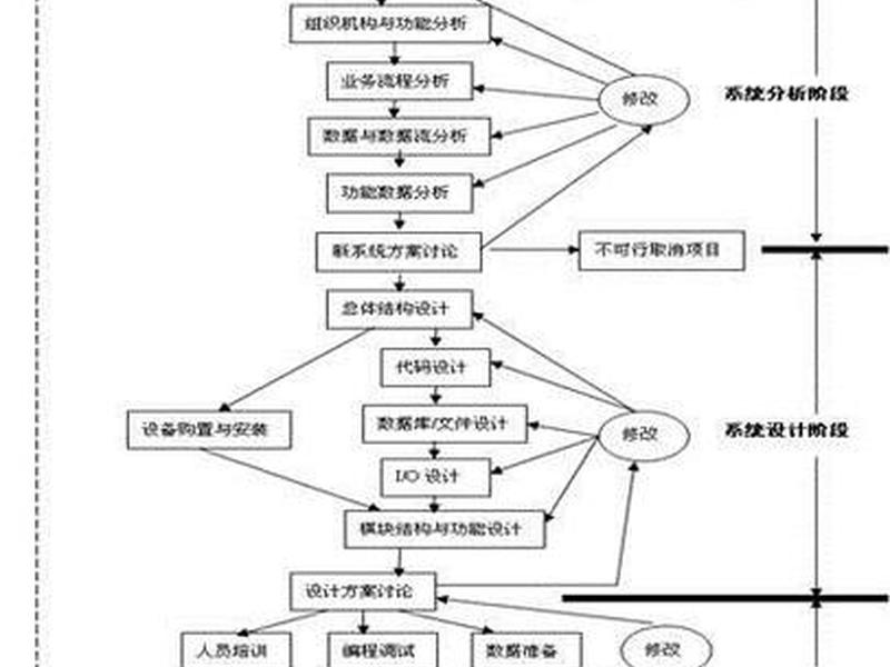 工厂建站定制化功能开发;工厂建站定制化功能开发流程 工厂建站定制化功能开发;工厂建站定制化功能开发流程