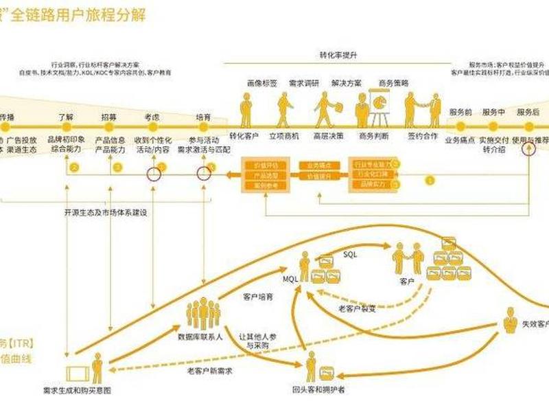 b2b平台运营教程;b2b平台运营教程实训报告 b2b平台运营教程;b2b平台运营教程实训报告