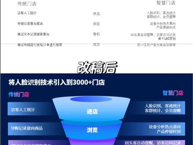 屌丝建站教程网 账号、屌丝建站教程