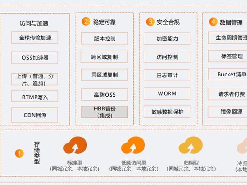 宝塔挂载阿里云oss,宝塔挂载阿里云盘 宝塔挂载阿里云oss,宝塔挂载阿里云盘