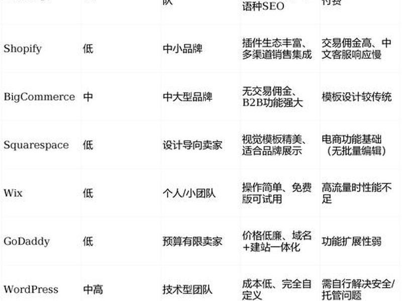 10分钟快速搭建独立站,自己搭建独立站 10分钟快速搭建独立站,自己搭建独立站