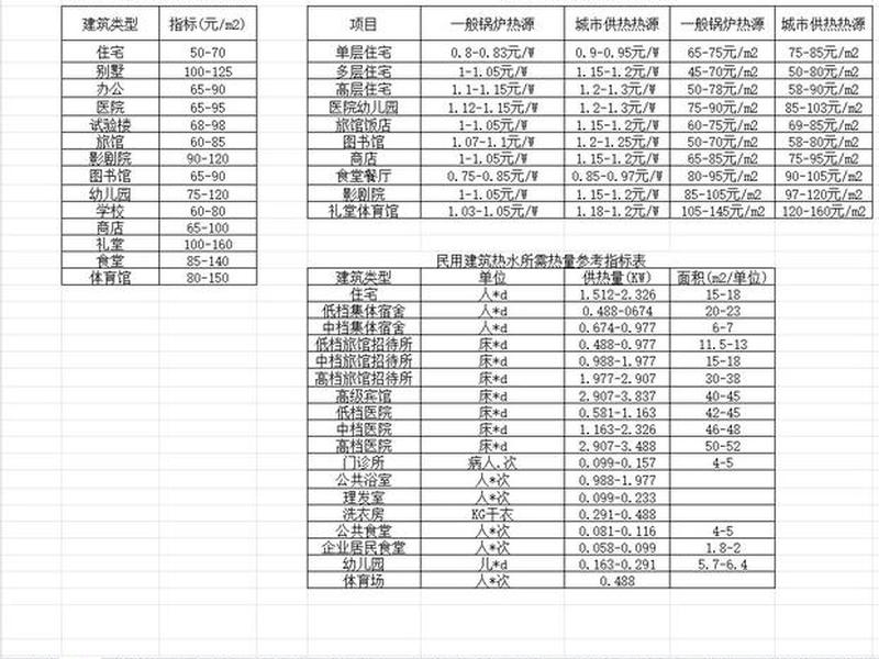 建站站长数量估算方法、站点数量怎么算 建站站长数量估算方法、站点数量怎么算