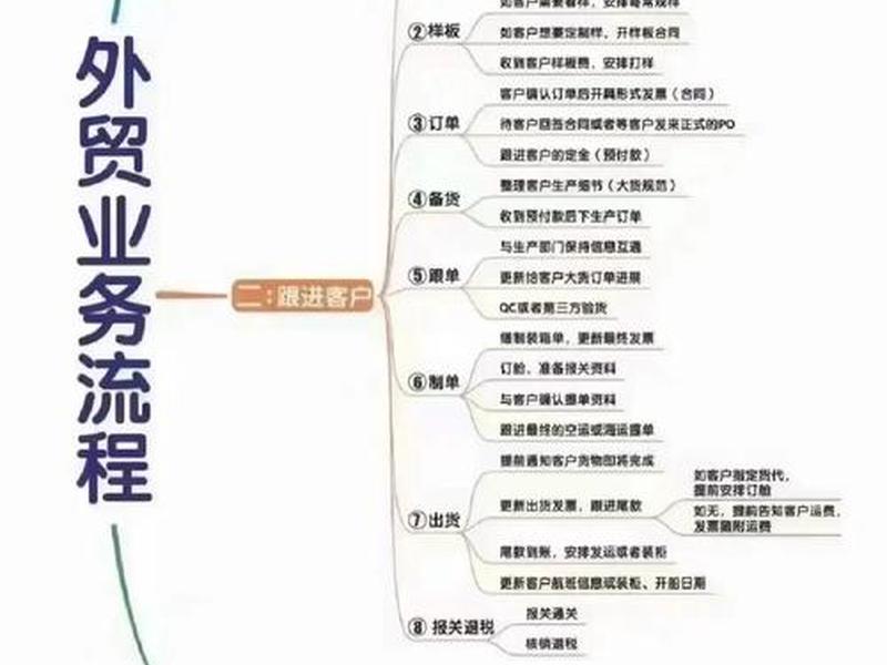 国际站外贸选品工具、国际站选品思路 国际站外贸选品工具、国际站选品思路