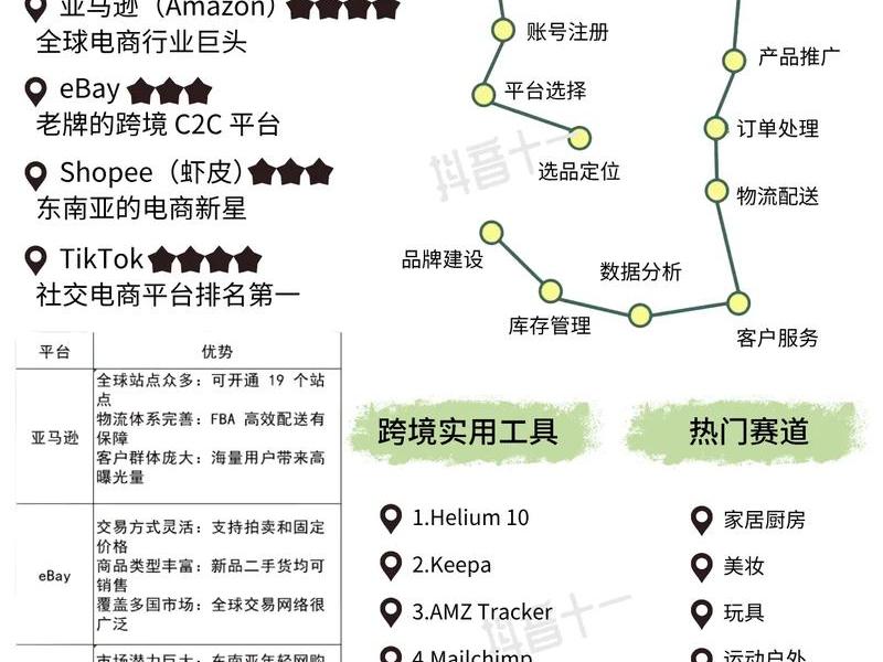 shopee跨境电商开店教程,跨境电商shopee开店流程 shopee跨境电商开店教程,跨境电商shopee开店流程
