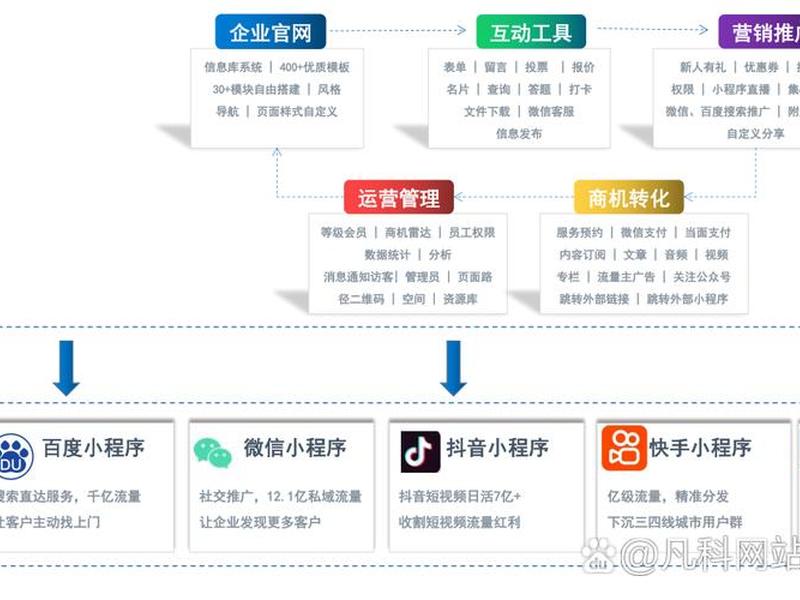 凡科轻站小程序怎么样 凡科轻站小程序制作怎么添加产品 凡科轻站小程序怎么样 凡科轻站小程序制作怎么添加产品